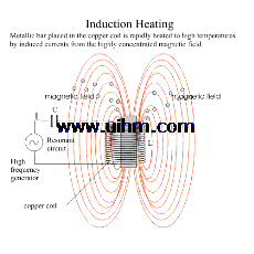 Induction Heating Prinzip