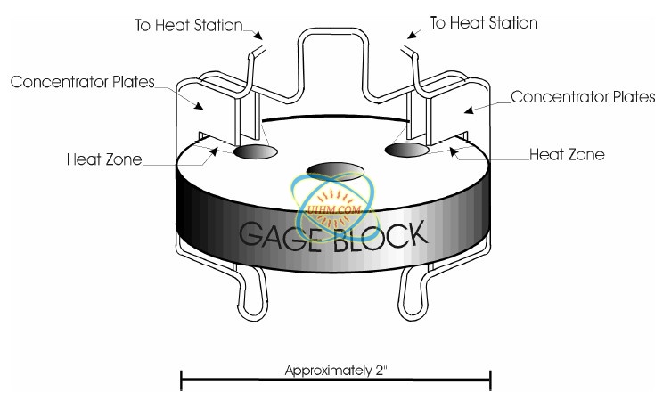 Induction Annealing Thread Ring